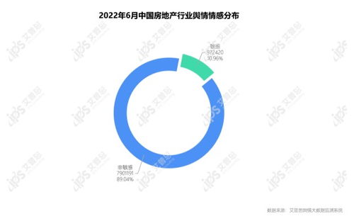 艾普思咨詢發(fā)布《2022年5月中國房地產(chǎn)輿情監(jiān)測報(bào)告》 市場情緒與政策預(yù)期的交匯點(diǎn)