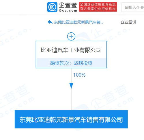 比亞迪東莞布局新篇章 汽車銷售公司成立，開啟全價值鏈服務新模式