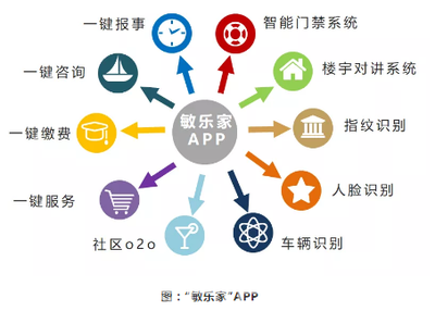匠心煉服務，技術鑄未來 敏捷物業榮膺中國物業服務百強企業的背后