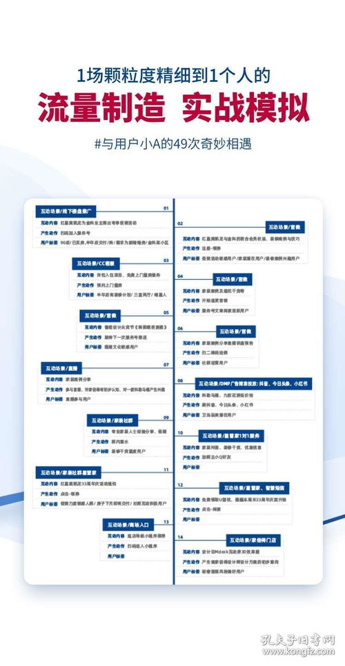 《流量制造》新書解析 從私域運營到IP變現的全鏈路數字化指南